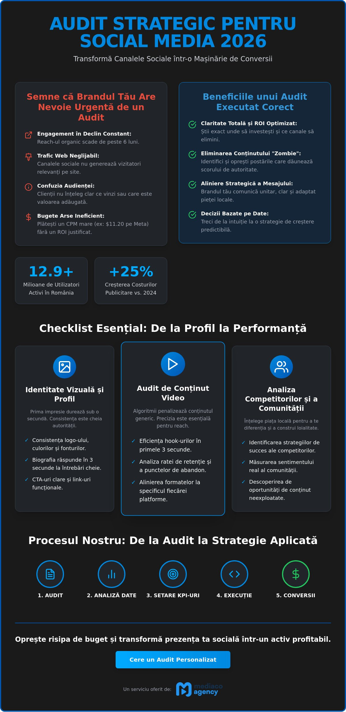 Audit Prezență Social Media: Checklistul Strategic pentru Branduri în 2026