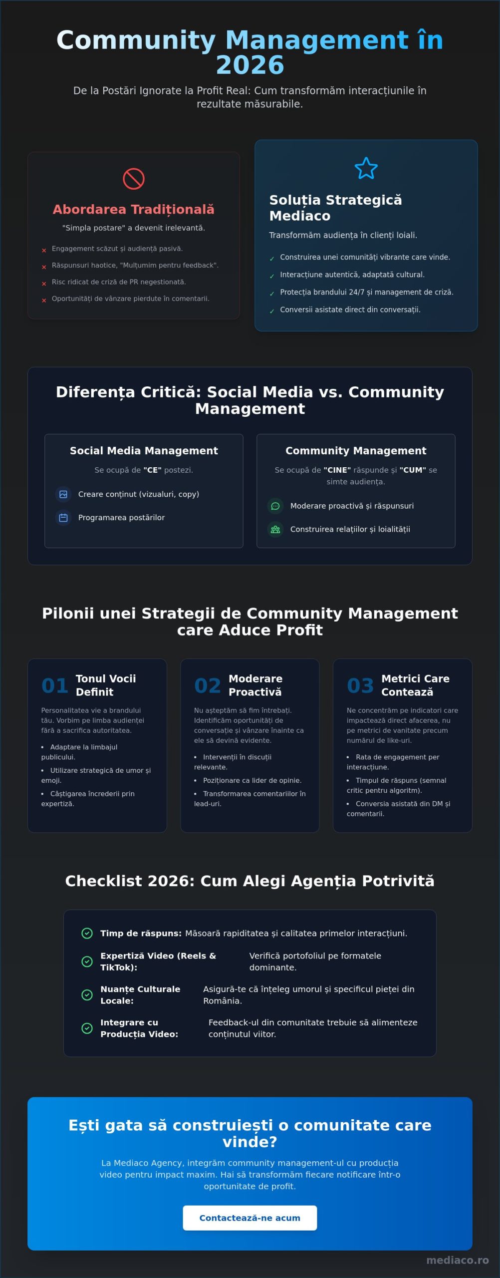 Community Management Profesional București: Strategia pentru Engagement și Conversii în 2026