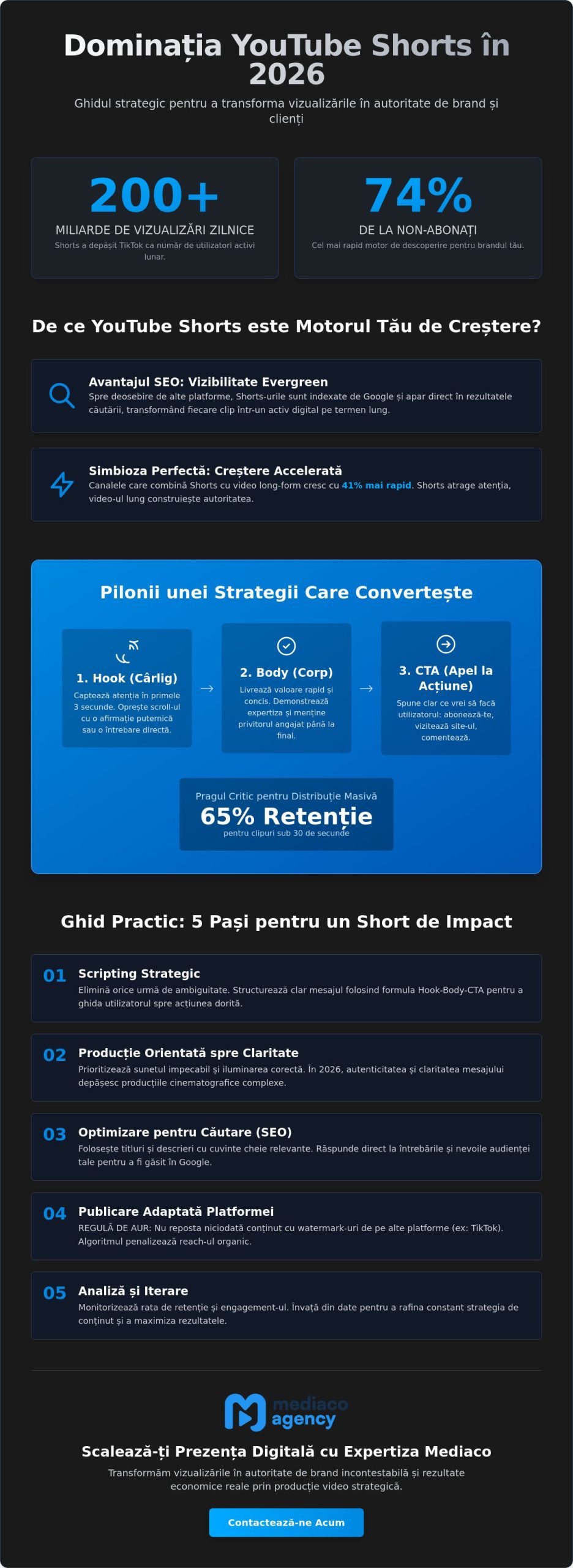 Creare conținut YouTube Shorts: Ghidul strategic pentru impact maxim în 2026