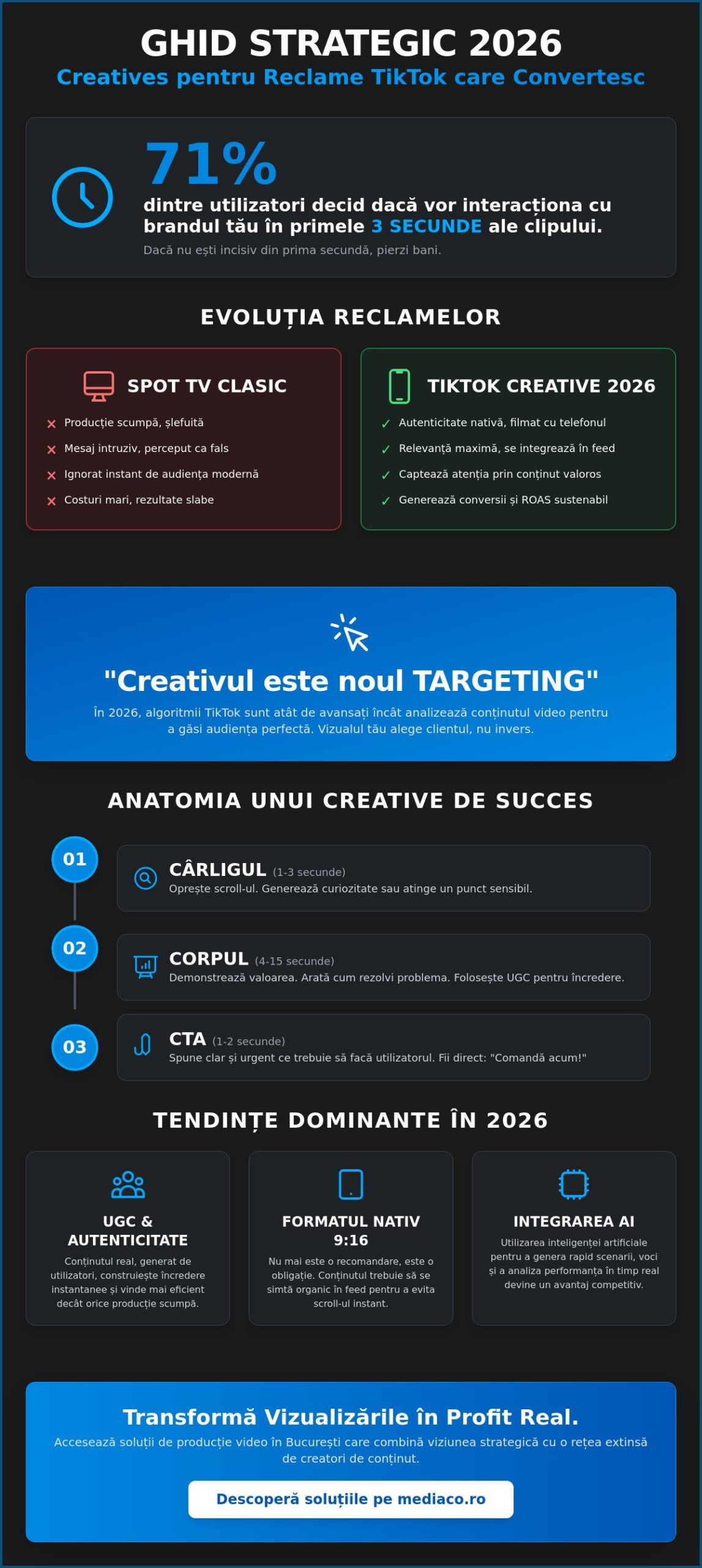 Creatives pentru reclame TikTok: Ghidul strategic pentru conversii în 2026