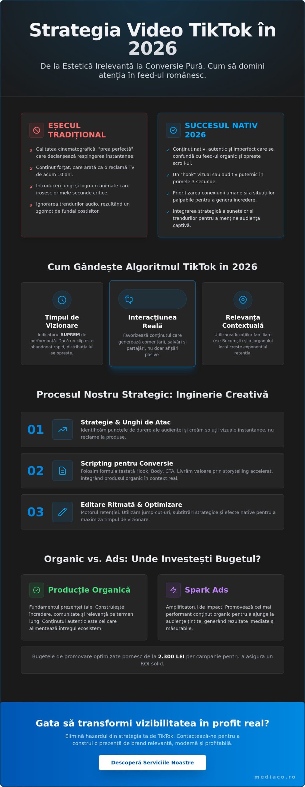 Producție Video TikTok București: Strategia pentru Impact și ROI în 2026