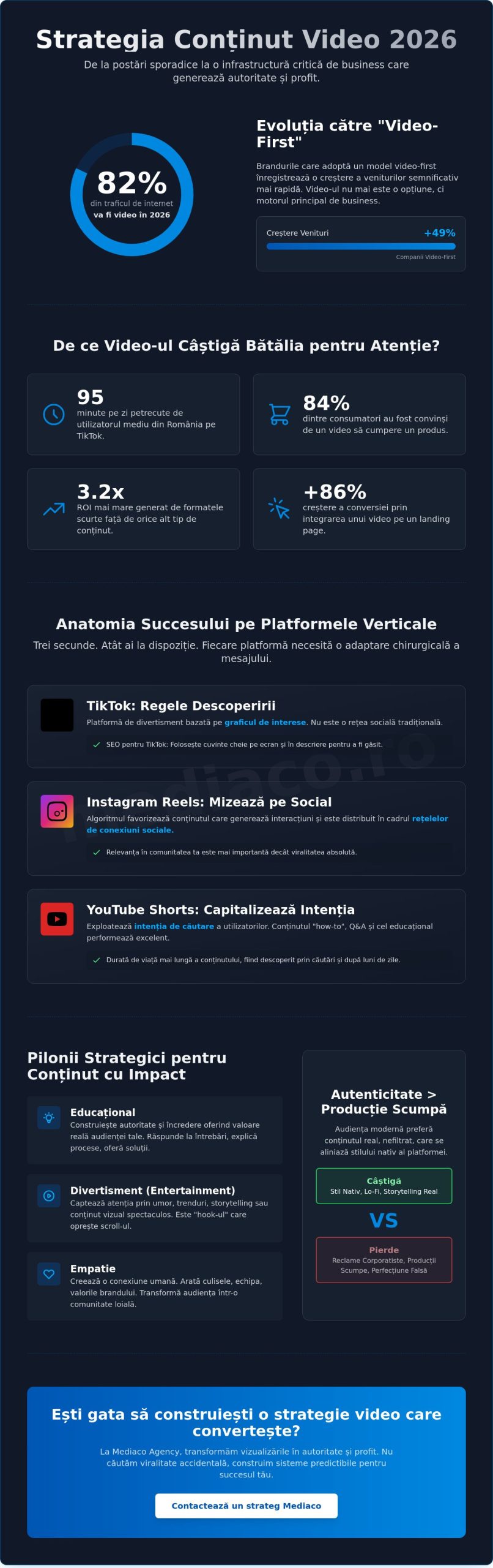 Strategie conținut video 2024-2026: Cum să domini piața digitală prin video-first marketing