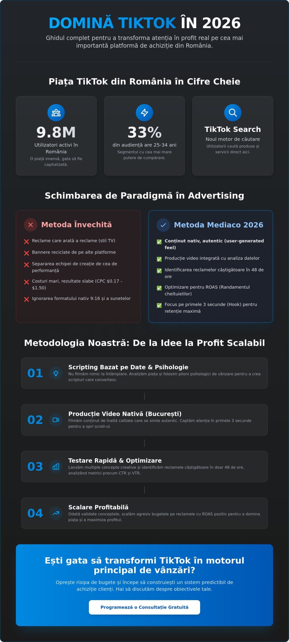 Agenție TikTok Ads București: Performanță prin Conținut Nativ în 2026