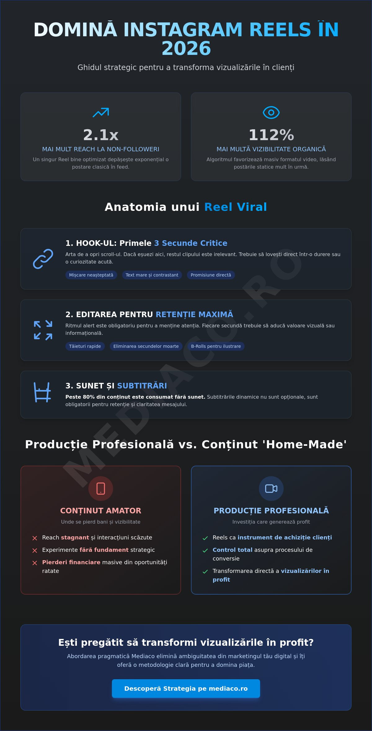 Producție Video Reels România: Strategia care Transformă Vizualizările în Profit în 2026