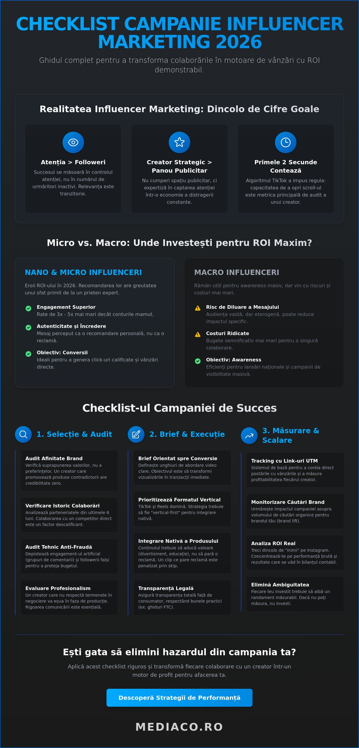 Checklist campanie influencer marketing 2026: Ghidul tău spre ROI real
