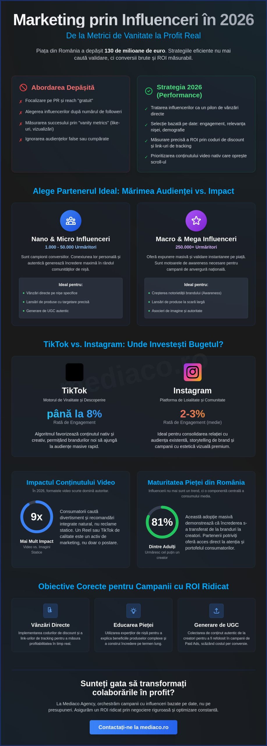 Promovare brand prin influenceri în 2026: Strategia pentru ROI și impact real