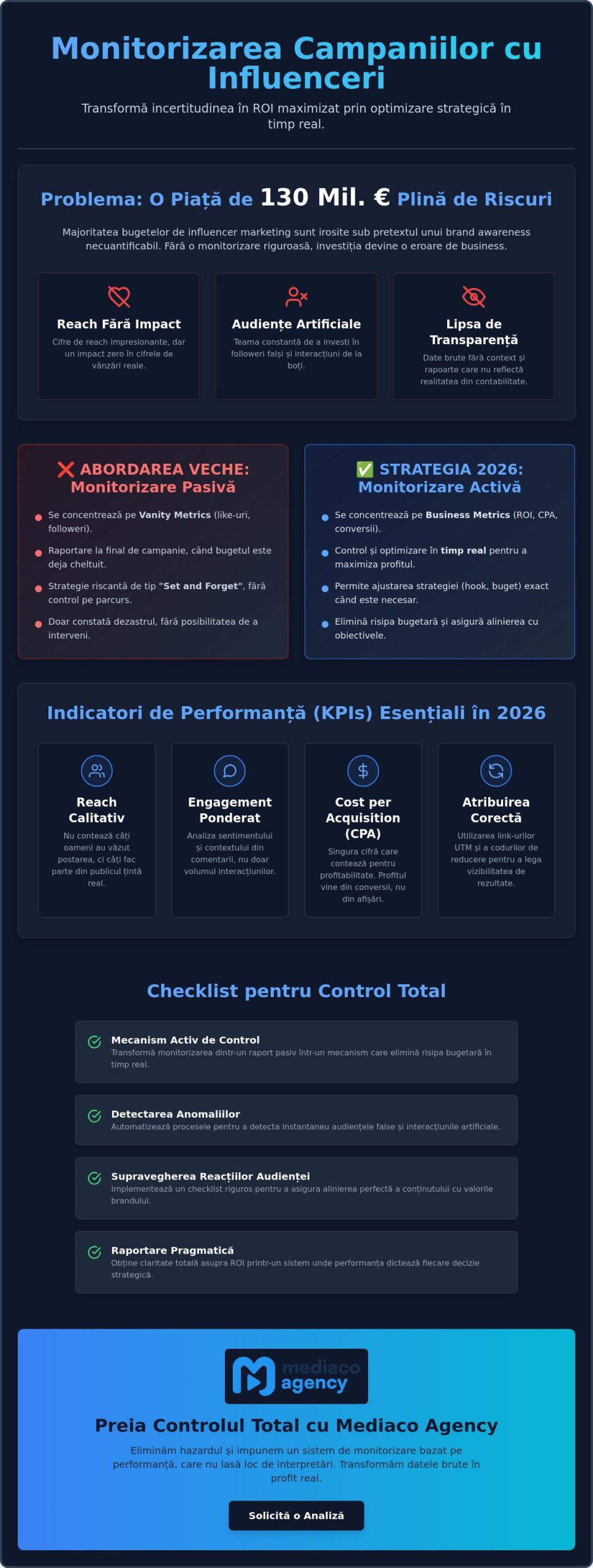 Monitorizare Campanii Influenceri: Ghid Strategic pentru Control și ROI în 2026