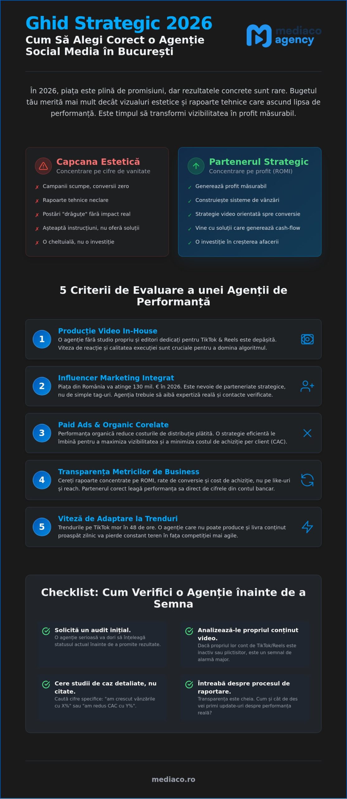 Agenție Social Media București Păreri: Cum alegi partenerul care livrează ROI, nu doar Like-uri