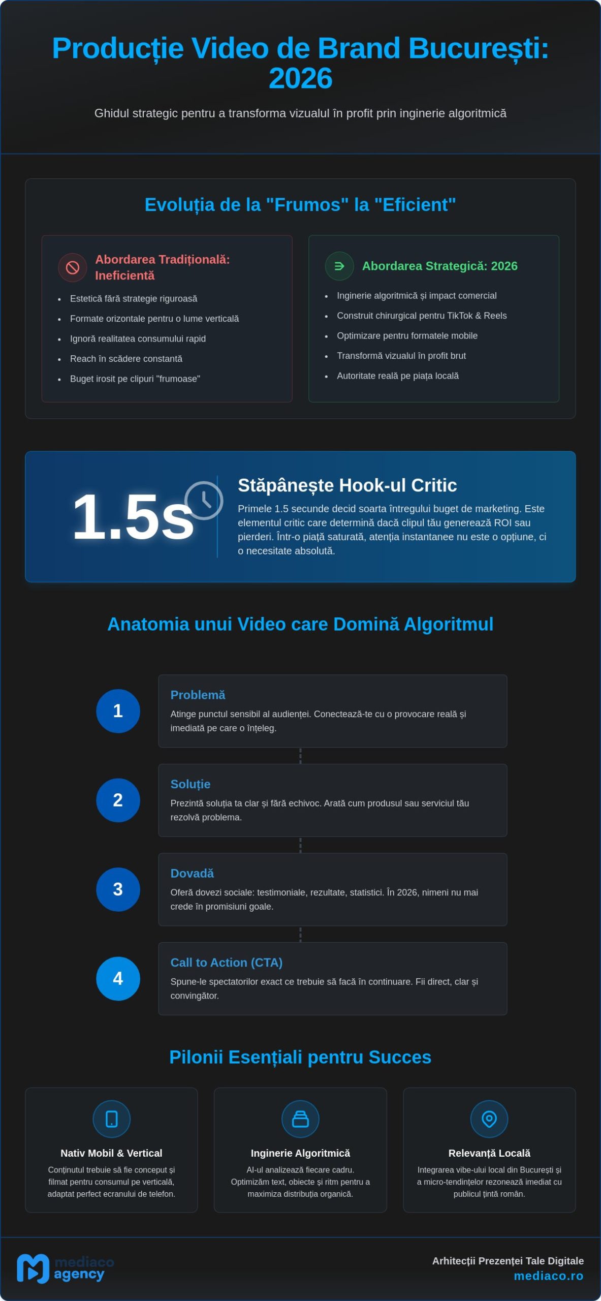Producție Video de Brand București: Strategii care Transformă Vizualul în Profit