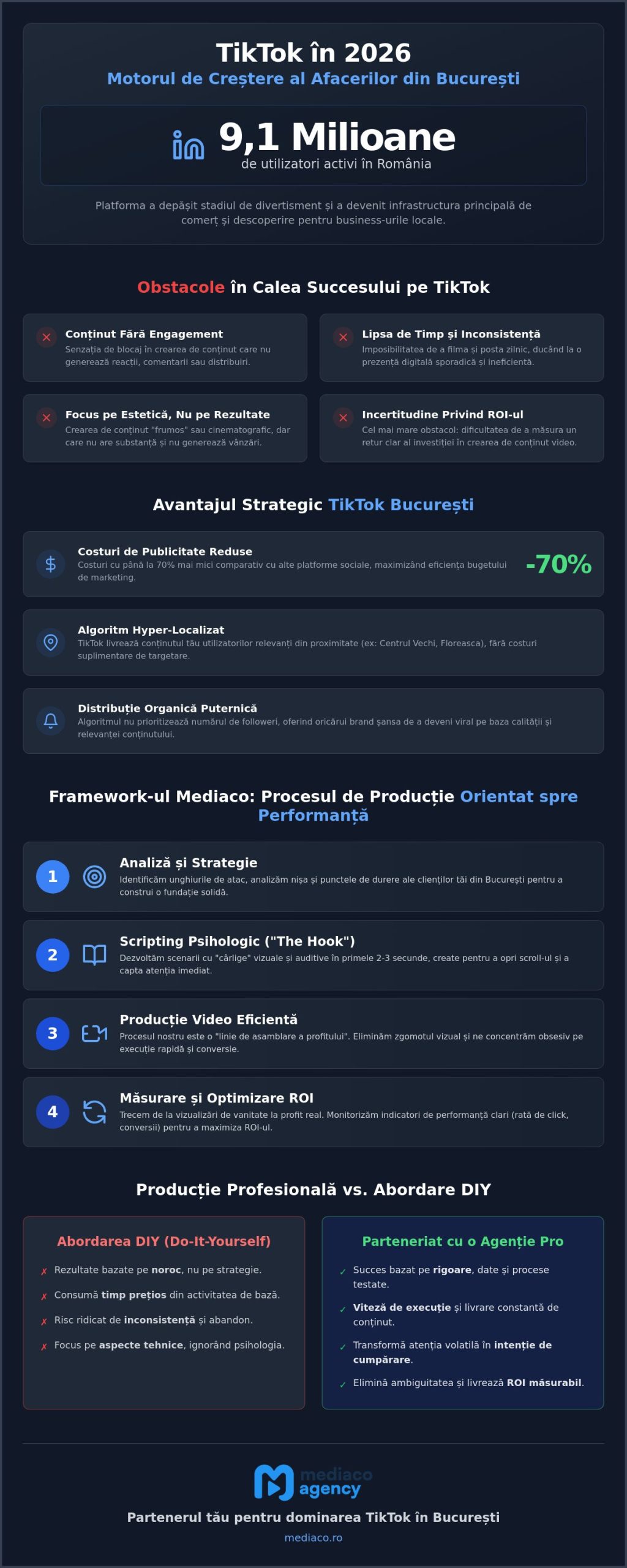 Producție Video TikTok București: Strategia pentru Impact și ROI în 2026