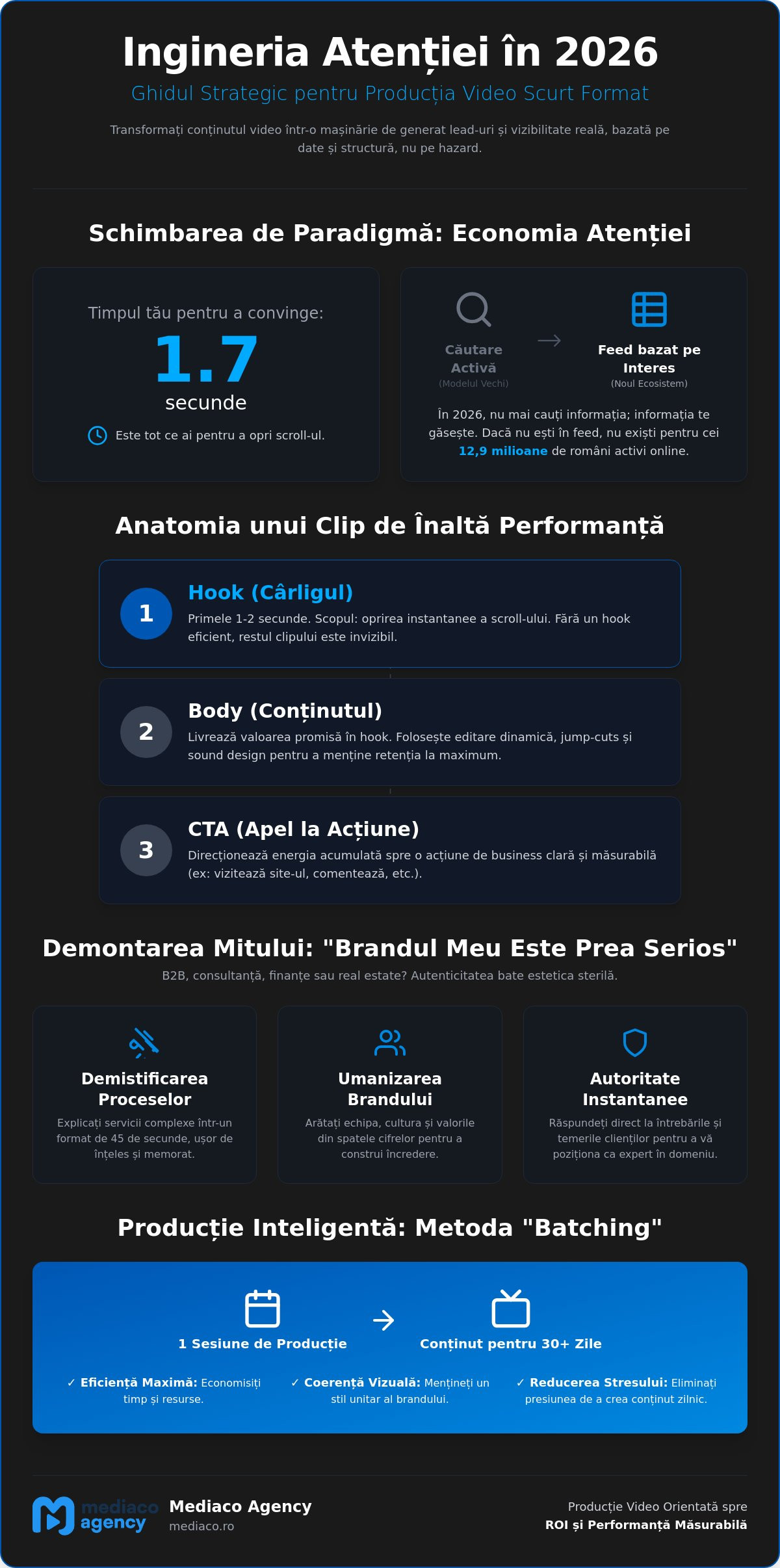 Producție Video Scurt Format: Ghidul Strategic pentru Branduri în 2026