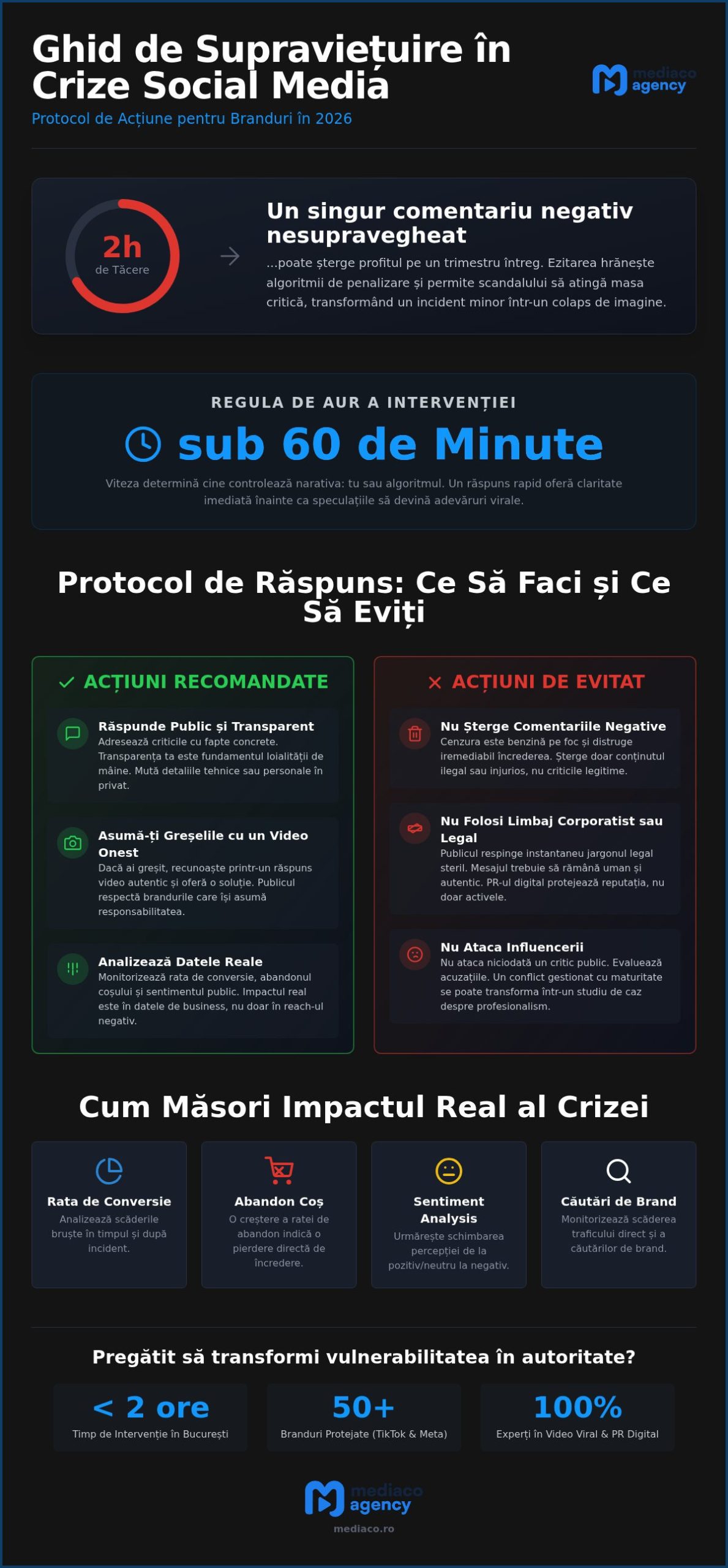 Gestionare Crize Social Media: Ghidul de Supraviețuire pentru Branduri în 2026